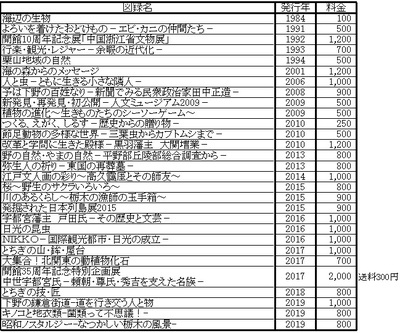 図録販売.jpg